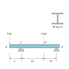 bending moment in the beam