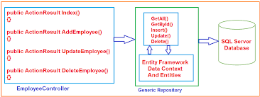 generic repository pattern in c with