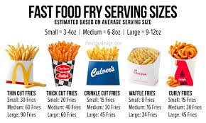 fast food fries calories macros from