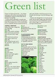 Green Food List Keto gambar png