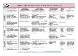Communication And Language Development 16 19 Years