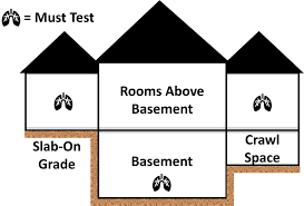 how to set up a radon test kit