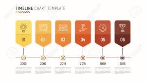 Timeline Chart Infographic Template For Data Visualization 6
