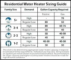 Water Pressure Tank Sizing Bitscanner Co