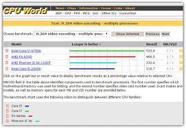 5 Websites Compare The Speed And Cpu Performance From The