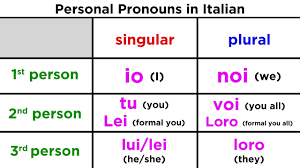 Italian Personal Pronouns