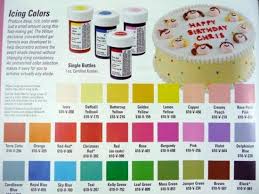 Wilton Frosting Colors Food Coloring Chart Icing Color Chart
