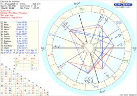 Class Chart Astrostyle Astrology And Daily Weekly