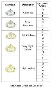 diamond colour grading chart what is