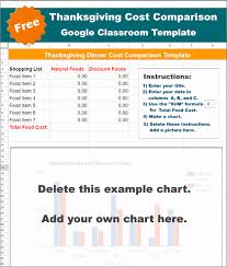 Google Classroom Thanksgiving Dinner Cost Comparion