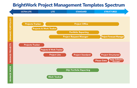 Project Timeline Excel Timeline Templates Pinterest Portfolio