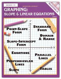 Graphing Slope Linear Equations