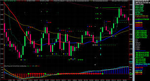 Rainwood Er Forex Tick Chart For Mt4 Realtime Trading Signaler