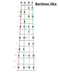 Fret Map For Baritone Ukulele Simplified To Keep It Clean