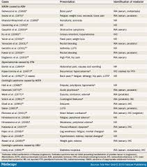 Paraneoplastic Syndromes In Prostate Cancer
