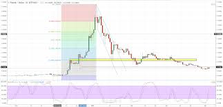 Ripple Xrp Struggles With Chart Resistance Price Action