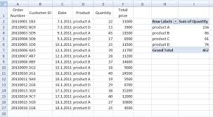 data source in a pivot table