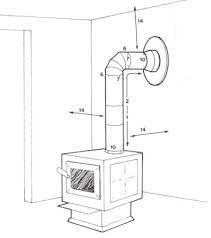 Pin On Wood Burning Stoves