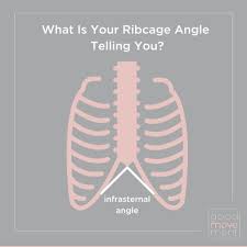 Here are the most common causes and advice on when you should see a doctor. What Is Your Rib Cage Angle Telling You The Good Movement