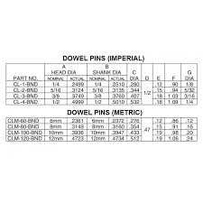 Dowel Pin Hole Tolerance Chart 2019