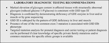 glycogen storage disease type iii