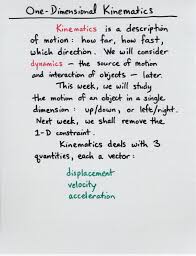 Displacement Velocity Acceleration