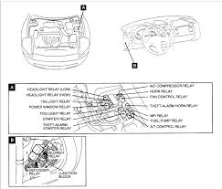 Car fusebox and electrical wiring diagram. Daanyal Ochoa 2003 Mitsubishi Eclipse Starter Relay Location