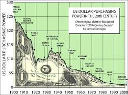 The Dollars 20th Century Decline Seeking Alpha