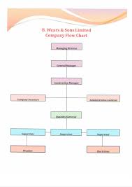 Roofing Company Roofing Company Organizational Chart