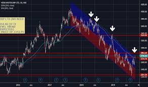 Heromotoco Stock Price And Chart Nse Heromotoco Tradingview