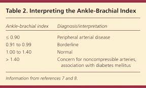 47 Specific Ankle Brachial Index