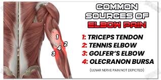 fixing elbow pain from dips practical