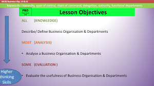 Igcse Business Chp 15 16 Keywords Hierarchy Span Of