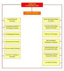 Personnel And Organizational Structure General Introduction