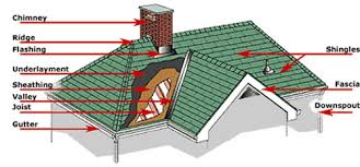 Parts Of A Roof Tampa Roofing Contractor Code Engineered