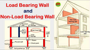 non load bearing wall