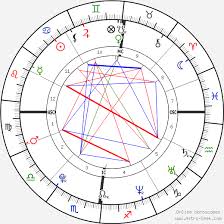 King Of England Henry Viii Birth Chart Horoscope Date Of