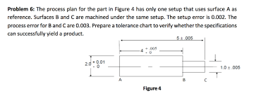 Solved Problem 6 The Process Plan For The Part In Figure