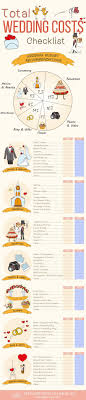 38 Tips To Plan Wedding Budget Free Checklists Wedding