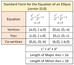 Ellipses Solutions Examples S