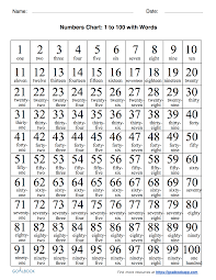 Reguicom Number In Word Form Chart