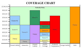 We Have You Covered Insurance Insights The Types Layers