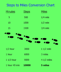 Miles To Steps Conversion Chart How To Convert Miles To