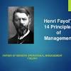 Henry Fayol Father of Modern Management