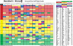 High Quality Disc Golf Comparison Chart Innova Putters Chart