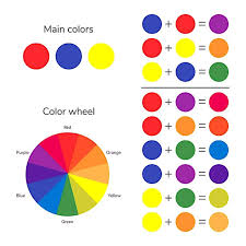 Color Mixing Chart Acrylic