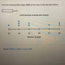 Here is how to find the interquartile range. Find The Interquartile Range Iqr Of The Data In The Dot Plot Below Goals Luis S Lacrosse Scoring Brainly Com