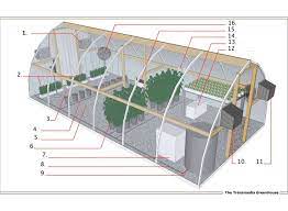 Floor Plan Greenhouse Home Deco Plans