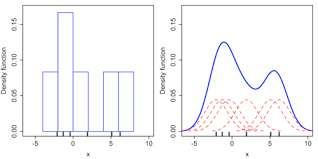 Kernel Density Estimation Wikipedia