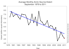 Summer 2011 Arctic Sea Ice Near Record Lows Arctic Sea